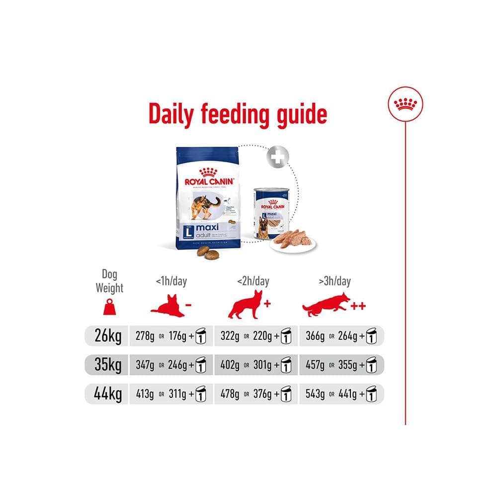 Royal Canin Maxi Adult Large Breed Dry Dog Food view 6