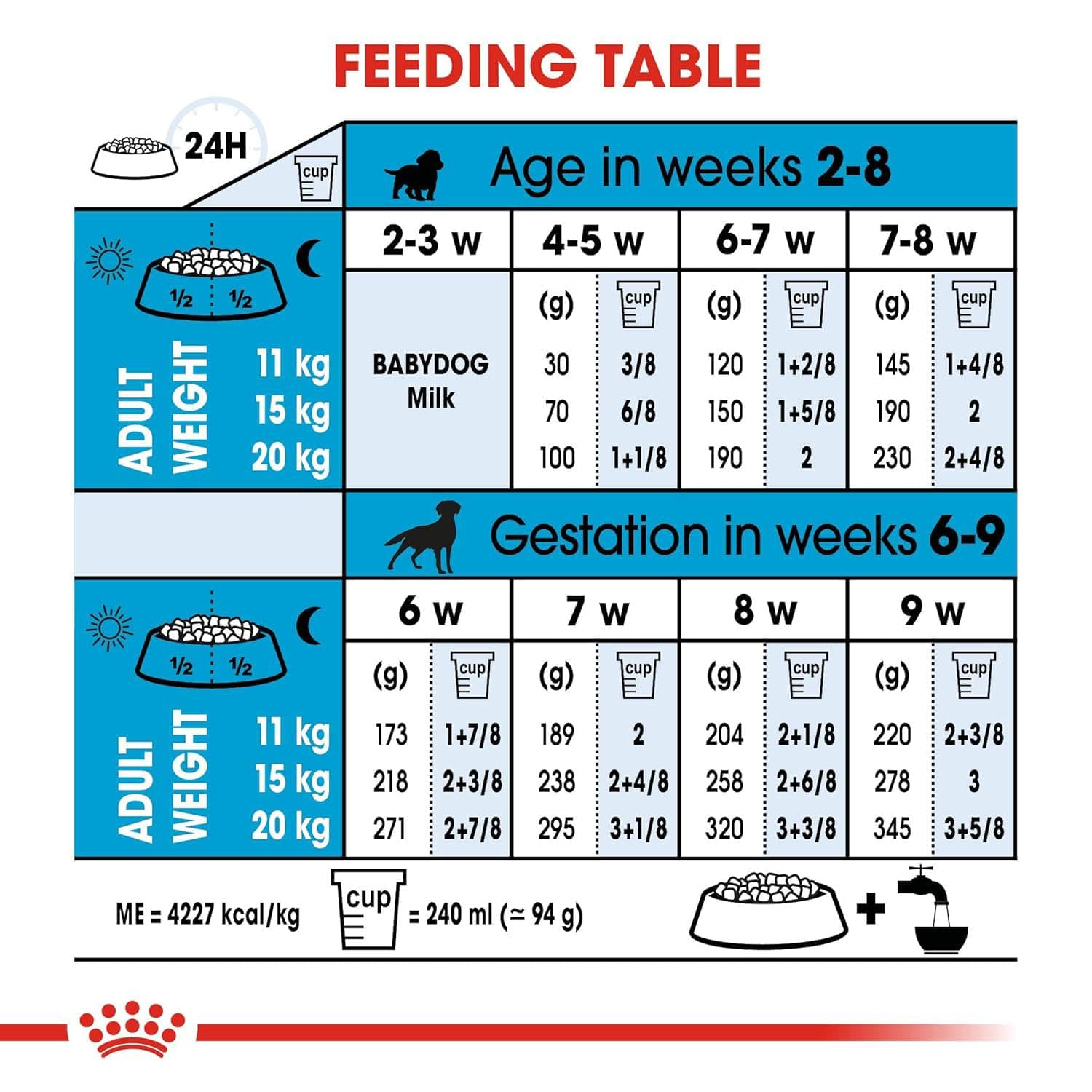 Royal Canin Medium Starter Mother & Babydog Dry Dog Food view 6