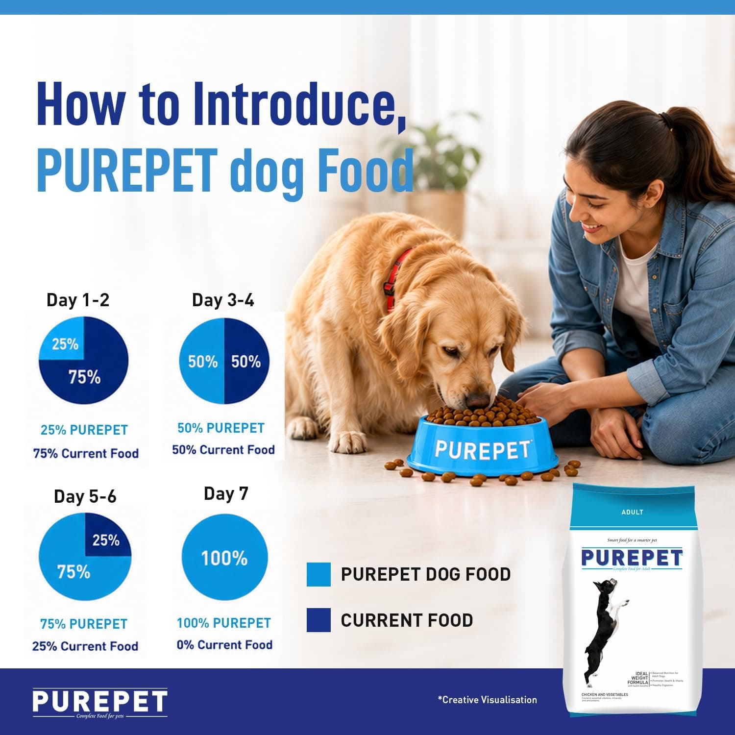 Purepet Adult Chicken & Vegetables Dry Dog Food view 7