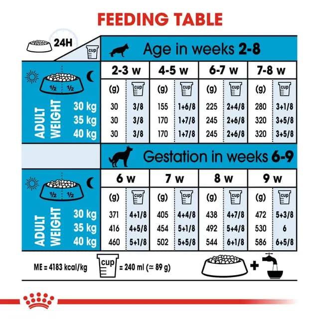 Royal Canin Maxi Starter Mother & Babydog Large Breed Dry Dog Food view 5