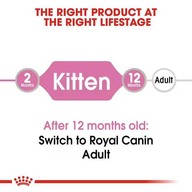 Royal Canin Kitten Gravy Wet Cat Food – 85 g view 5