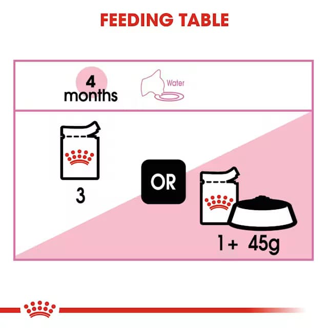 Royal Canin Kitten Gravy Wet Cat Food – 85 g view 3