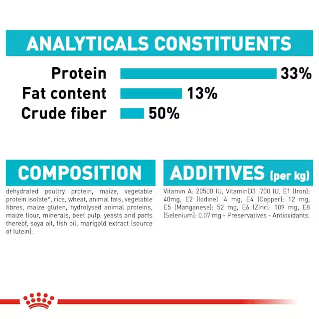 Royal Canin Urinary Care Adult Dry Cat Food view 5